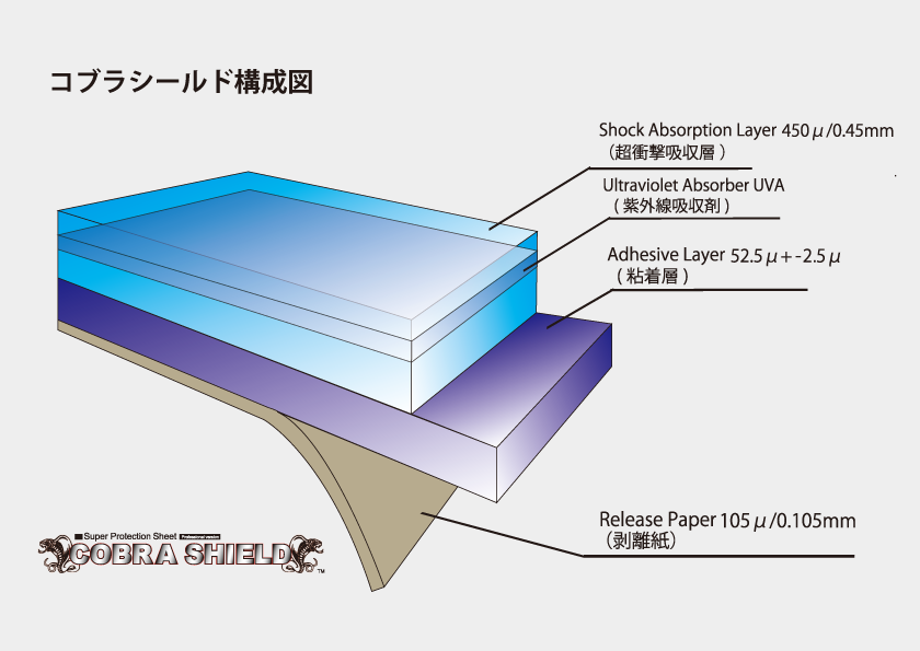 コブラシールド　構成図